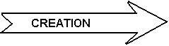 creation.jpg (3694 bytes)